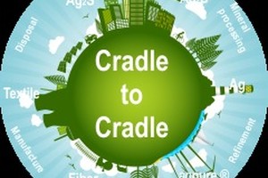 Die Kreislaufwirtschaft „Cradle to Cradle“ in Venlo – Vortrag und Diskussion